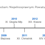 Powiatowy Dzień Jedności z Osobami Niepełnosprawnymi powraca do Tyczyna