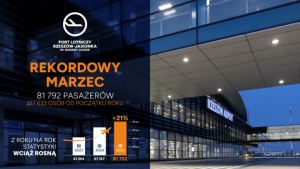 Takiego marca jeszcze nie było! Wiemy ilu pasażerów przewinęło się przez Jasionkę