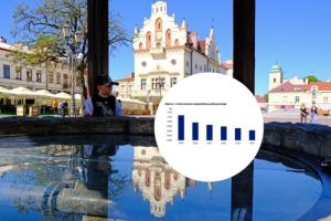 Coraz mniej mieszkańców Podkarpacia. Rzeszów pozytywnym wyjątkiem