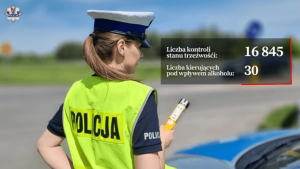 Podkarpacka policja podsumowała działania „Trzeźwość”. Mundurowi skontrolowali blisko 17 tys. kierowców