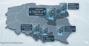 Ile zarabiają absolwenci polskich uczelni? Średnia pensja to 6 tys. zł, ale... w Rzeszowie dużo mniej