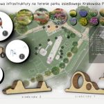 Powstaną nowe tereny rekreacyjne na osiedlu Krakowska Południe. Wiemy co się tam pojawi