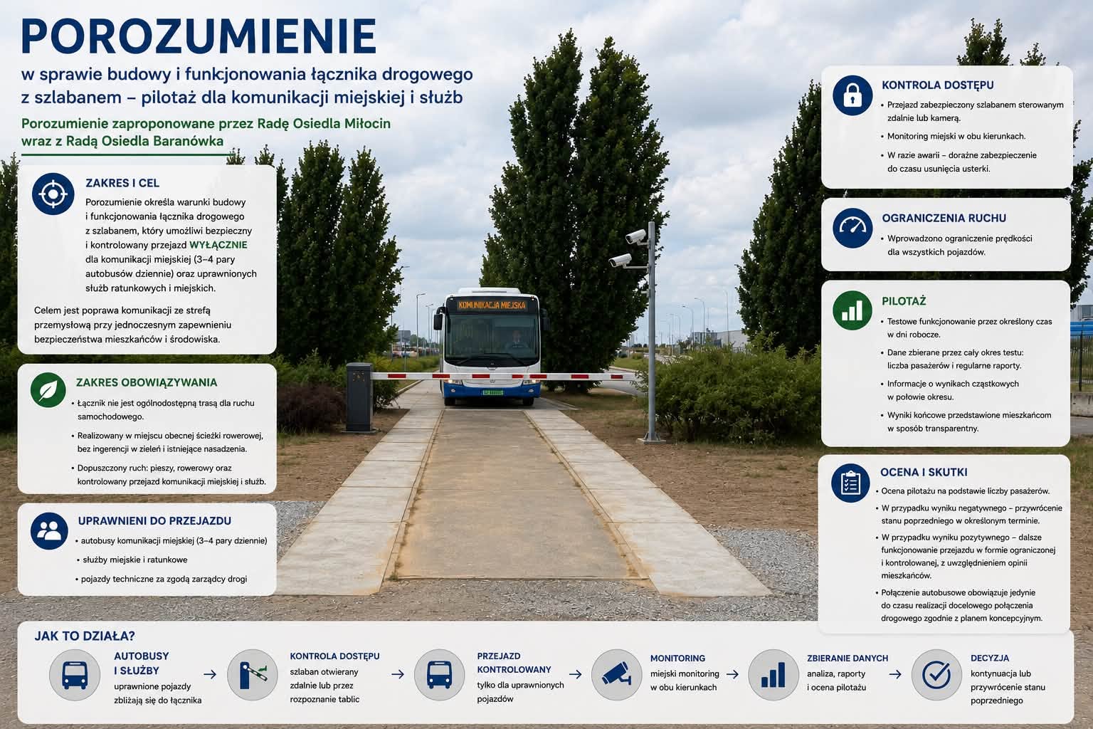 miłocin porozumienie
